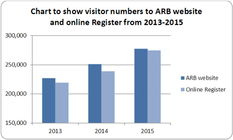 website-visitors